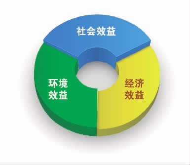 環(huán)保設(shè)備