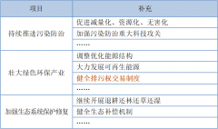 排污權(quán)vs環(huán)保設(shè)備哪個更值得購買