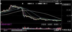 神霧節(jié)能漲停背后迷霧重重