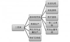 二噁英排放的“常態(tài)達(dá)標(biāo)”我們?cè)摗昂稳ズ? /></div>

                    <div   id=