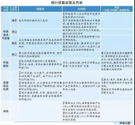 環(huán)保行業(yè)最新優(yōu)惠政策知多少