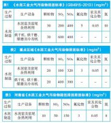 水泥生產(chǎn)企業(yè)向超低排放努力