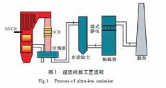 燃煤電廠正在改造，爭(zhēng)取實(shí)現(xiàn)超低排放