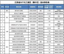 多起事故發(fā)生后江蘇政府對化工園區(qū)去留裁