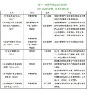 這種情況造成的第二次污染如何歸責(zé)