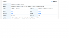 神霧節(jié)能再易主，再次失信難翻身