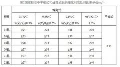 低溫平板式脫硝設(shè)備的相關(guān)知識