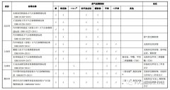 涂裝行業(yè)的VOCs廢氣排放需要遵守哪些標(biāo)準(zhǔn)