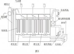 實(shí)例分析VOCs治理技術(shù)之吸附濃縮技術(shù)