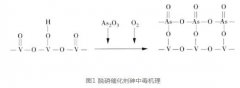 平板式脫硝催化劑對于高砷煙氣的治理有何