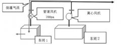 環(huán)亞環(huán)保與您探討有機廢氣處理中收集及輸
