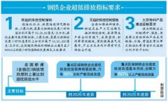 超低排放或?qū)⑹卿撹F企業(yè)改革的導(dǎo)火索