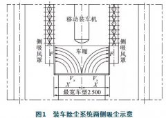 有了它袋裝水泥裝車中的粉塵治理不再是難