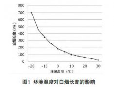 什么技術(shù)才是燃煤電廠最有深度的煙氣廢氣