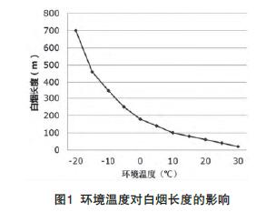廢氣處理