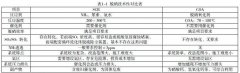 燒結(jié)脫硝工藝在廢氣處理中究竟該如何選擇