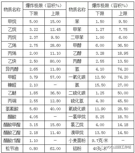 vocs廢氣治理設(shè)備