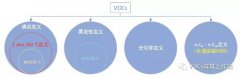 在國內(nèi)的標(biāo)準(zhǔn)中VOCs是如何被定義的