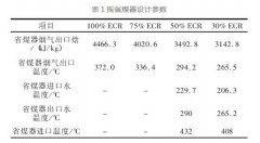 國內(nèi)火電廠真正實現(xiàn)低負荷進行煙氣脫硝