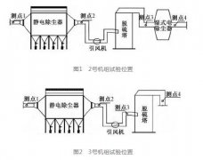 實(shí)例分析燃煤電廠除塵設(shè)備超低排放改造的