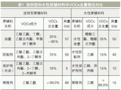 一起了解下塑料軟包裝印刷行業(yè)VOCs治理