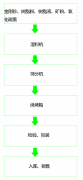 砂輪生產(chǎn)企業(yè)廢氣處理什么是最優(yōu)方案