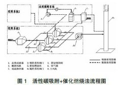 2019年涂裝噴漆室?guī)追N常見有機廢氣VOC治理技