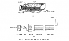 四種實(shí)用的vocs廢氣處理方法了解一下啊