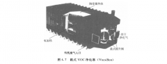 VOCs廢氣治理設(shè)備之單床蓄熱式熱力氧化器