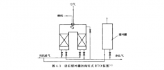 VOCs廢氣治理設(shè)備之RTO設(shè)備的沖洗方法