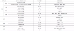 環(huán)亞環(huán)保帶您了解煙臺(tái)印刷行業(yè)VOCs逸散點(diǎn)、