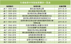 2020年20余項(xiàng)環(huán)保標(biāo)準(zhǔn)的完成，將給各行業(yè)帶