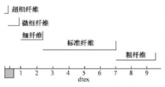 環(huán)亞環(huán)保帶您分析袋式除塵超細(xì)面層濾料與
