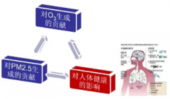 環(huán)亞環(huán)保帶您了解VOCs治理重點(diǎn)行業(yè)有哪些？