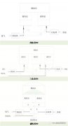 本文讓您讀懂VOCs治理的兩床式、三床式、旋