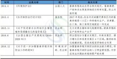 豬肉價格瘋漲，“豬市不順”是否該由環(huán)保