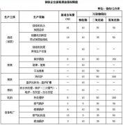 鋼鐵行業(yè)的粉塵治理問題刻不容緩