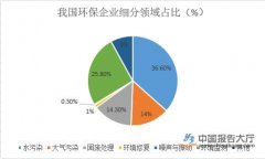 環(huán)保上游設(shè)備領(lǐng)域接近充分競爭市場