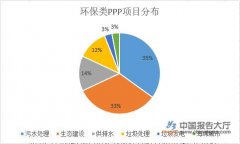 2019環(huán)保企業(yè)現(xiàn)金強(qiáng)回流 未來行業(yè)投資額將進(jìn)