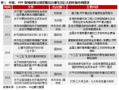 未來環(huán)保行業(yè)經(jīng)營壓力仍較大 信用風(fēng)險(xiǎn)明顯