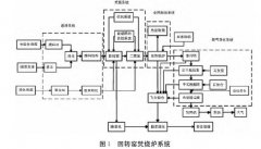 環(huán)亞環(huán)保給您分析回轉(zhuǎn)窯焚燒處置危廢煙氣