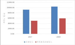 據(jù)分析2020年環(huán)保產(chǎn)業(yè)總產(chǎn)值有望超過2.1萬億