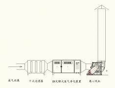 煙臺小型噴漆廠家廢氣處理解決方案