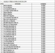2019年煙臺市環(huán)境監(jiān)測機構(gòu)監(jiān)督檢查情況一覽