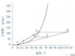 結(jié)合實例分析水泥工業(yè)窯尾煙氣脫白技術(shù)