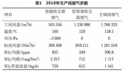 從國內(nèi)某公司的加拿大VC水泥生產(chǎn)線高效煙氣