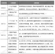 2019年中國大氣污染治理行業(yè)市場分析