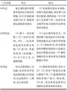 SCR脫硝技術(shù)在非電行業(yè)煙氣治理中的應(yīng)用進(jìn)