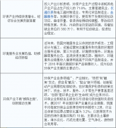 2020年中國環(huán)保行業(yè)分析報(bào)告一覽
