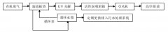活性炭吸附工藝在工業(yè)有機(jī)廢氣治理中的應(yīng)